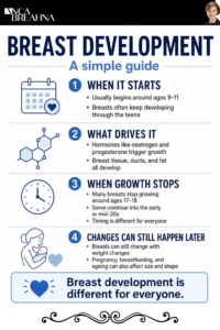 When Do Breasts Stop Growing Infographics - Anca Breahna
