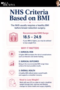 Private Breast Reduction Surgery in UK Infographics - Anca Breahna