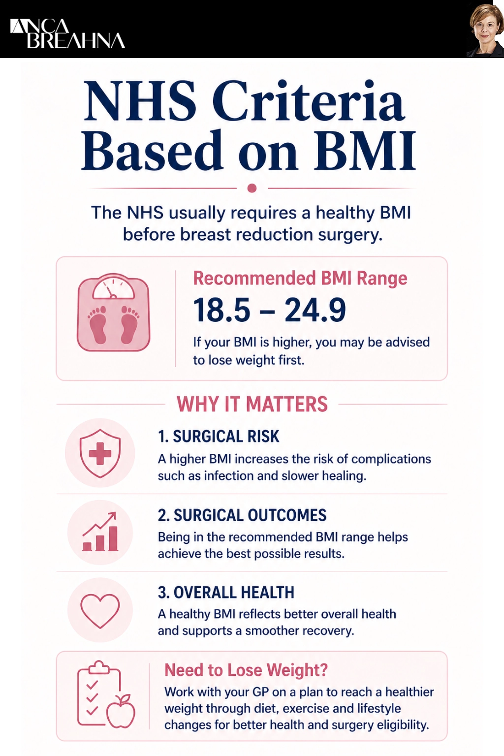 Private Breast Reduction Surgery in UK Infographics - Anca Breahna