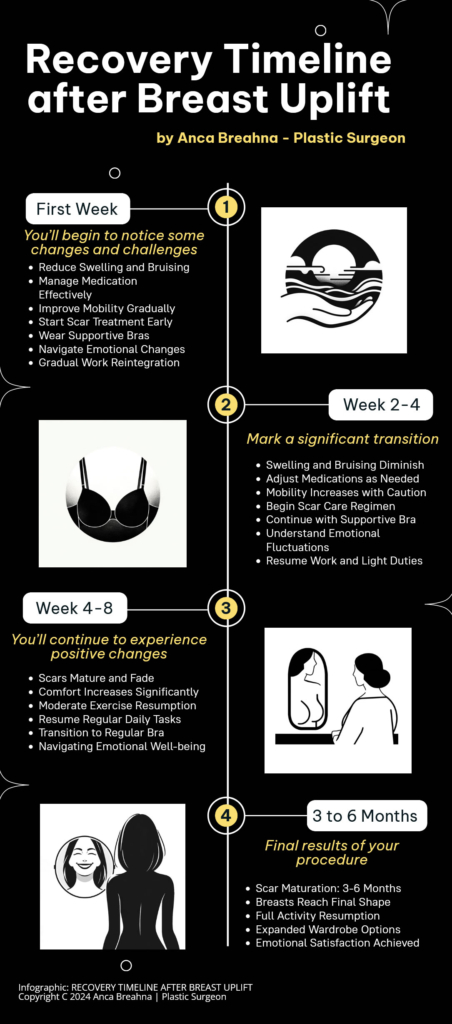 Recovery after breast uplift Infographics