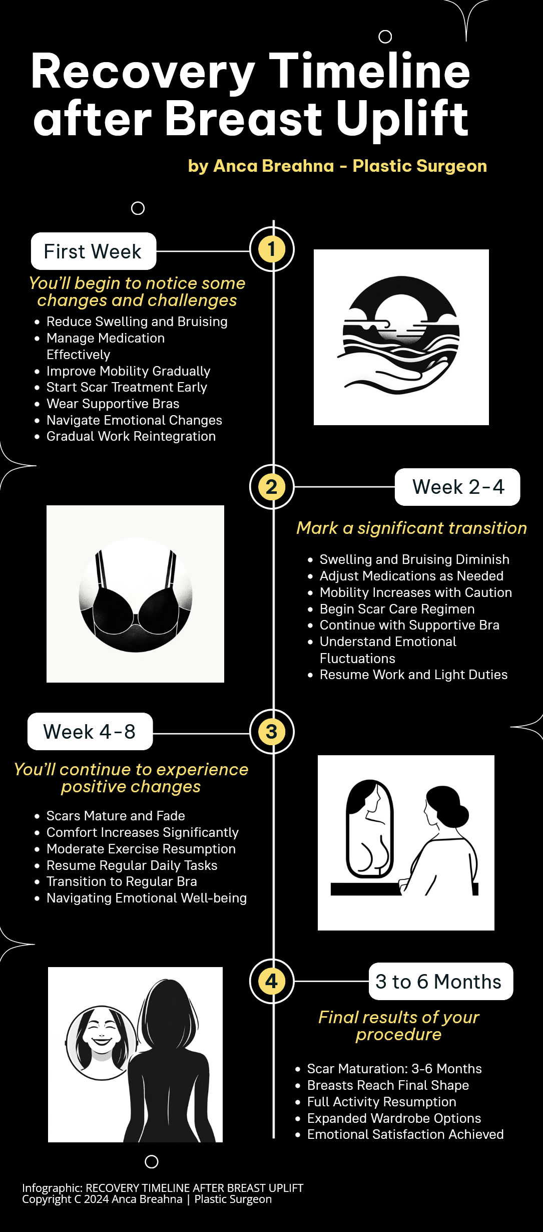 Recovery Timeline After Breast Uplift Mastopexy Surgery Ab