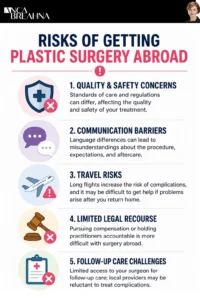 Plastic Surgery for Women in UK Infographics - Anca Breahna