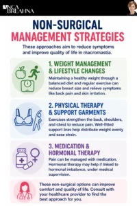 Causes and Treatment of Overly Large Breasts – Macromastia Infographics 1 - Anca Breahna