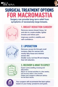 Causes and Treatment of Overly Large Breasts – Macromastia Infographics 2 - Anca Breahna