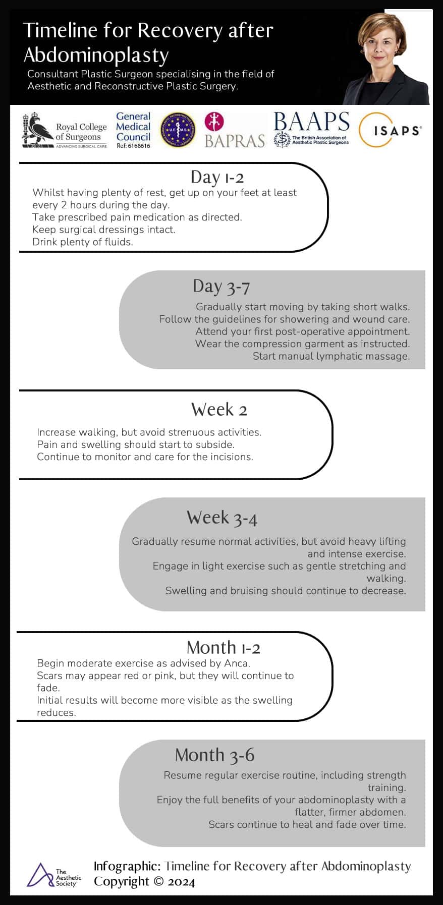 Infografic - Timeline for Recovery after Abdominoplasty