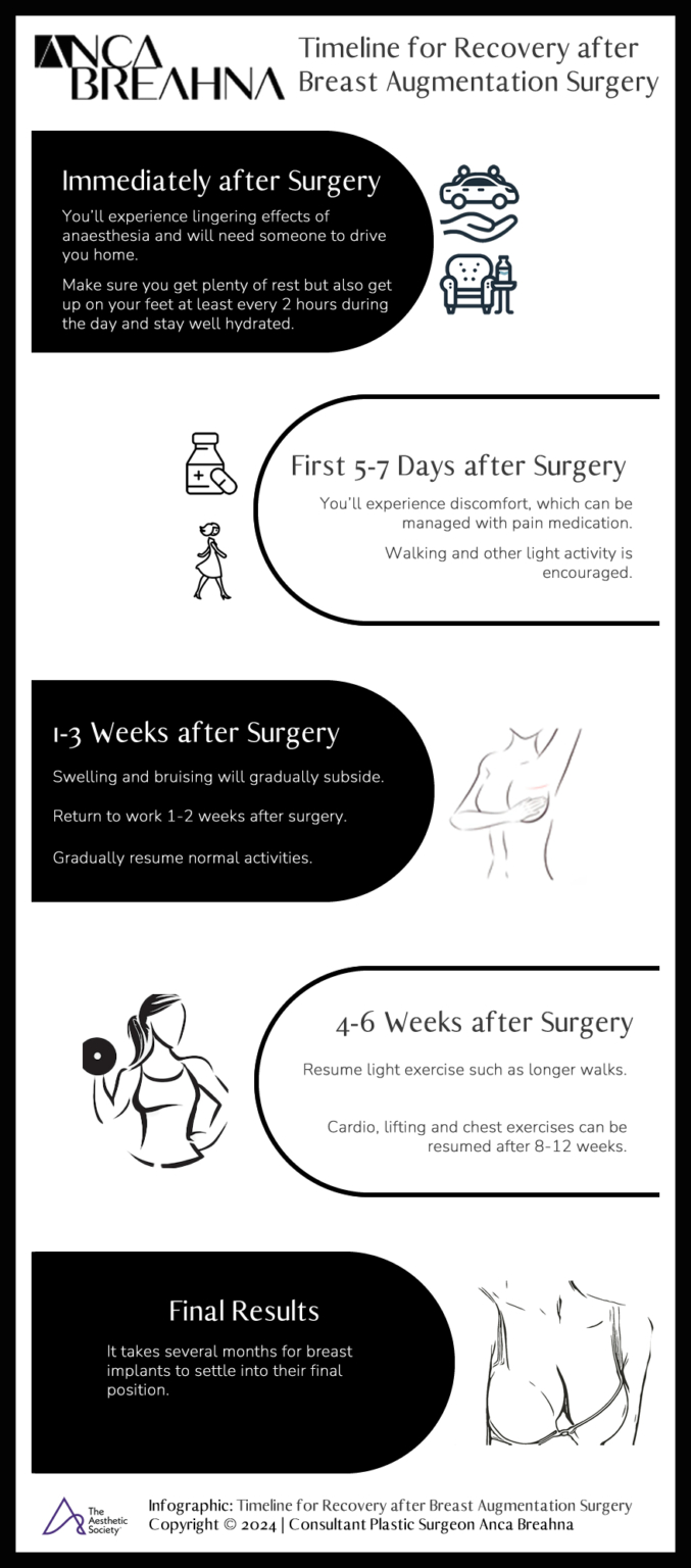 Timeline for Recovery on Recovery Timeline after Breast Augmentation Blog