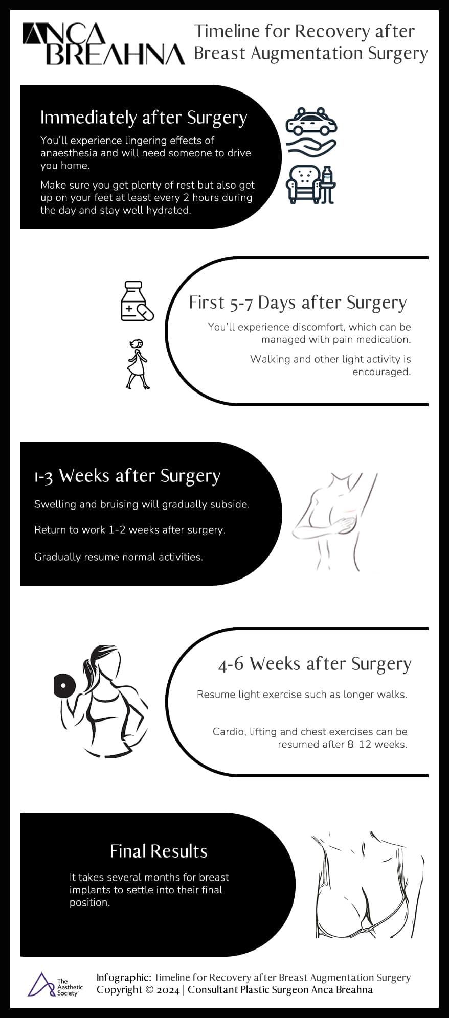 Infografic Dr Anca - Timeline for Recovery after Breast Augmentation