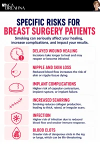 Risks of Smoking before or after Breast Surgery Infographics - Anca Breahna