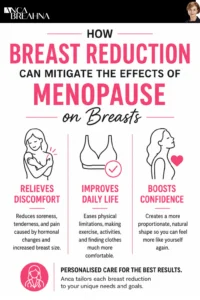 Breast Reduction during Menopause Infographics - Anca Breahna