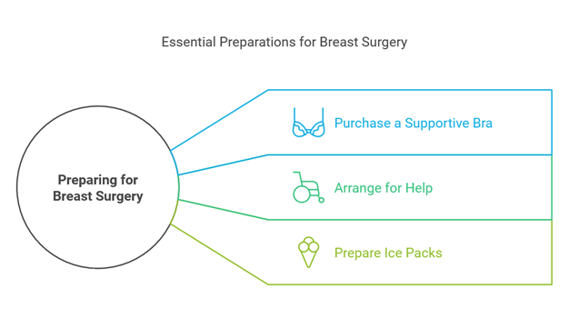 Preparing for Your Surgery – Patient Instructions - Picture2