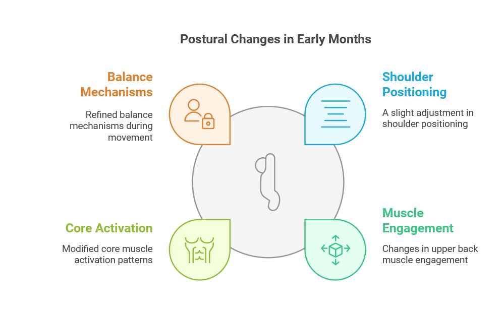 Postural Changes after Breast Augmentation