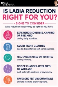 Can My Labia Be Reduced Infographics - Anca Breahna