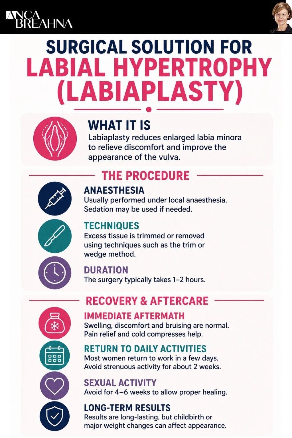 Labial Hypertrophy – Enlarged Labia Infographics - Anca Breahna