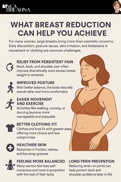 What Breast Reduction Can Help You Achieve by Dr Anca Breahna