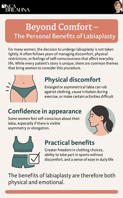 Personal Benefits of Labiaplasty Infographic on Labiaplasty Wirral Peninsula