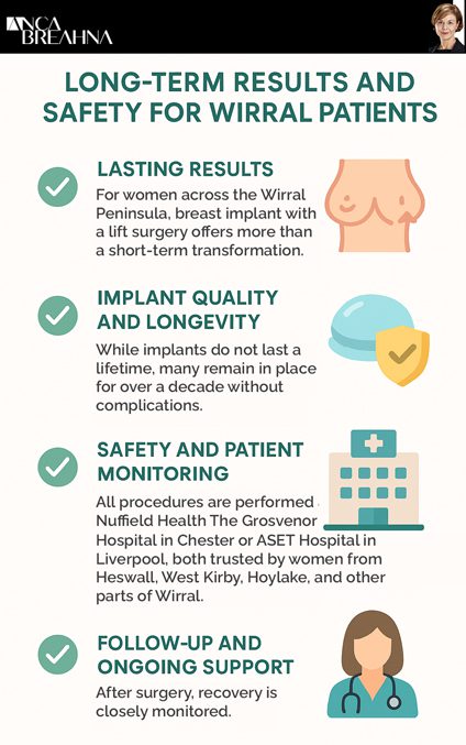 Long-Term Results and Safety for Wirral Patients by Dr Anca Breahna
