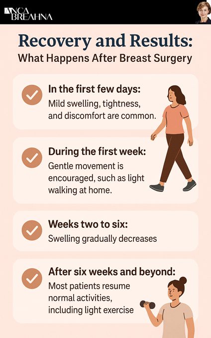 Recovery and Results: What Happens After Surgery by Dr Anca Breahna