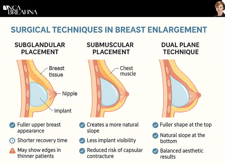Surgical Techniques in Breast Enlargement Infographics in Breast Enlargement North Wales
