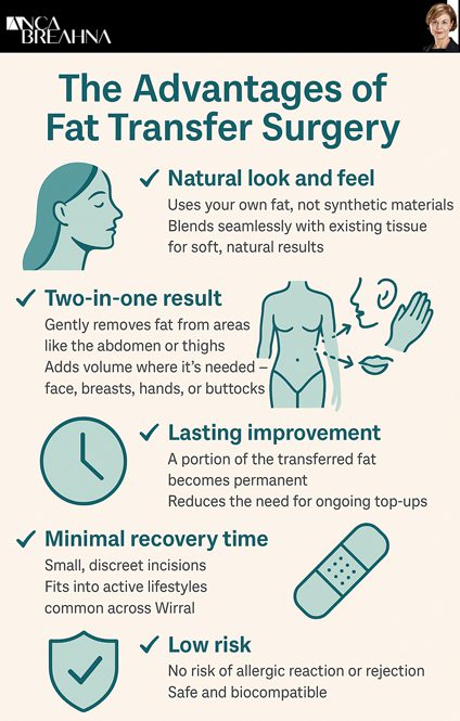 The Advantages of Fat Transfer Surgery by Dr Anca Breahna