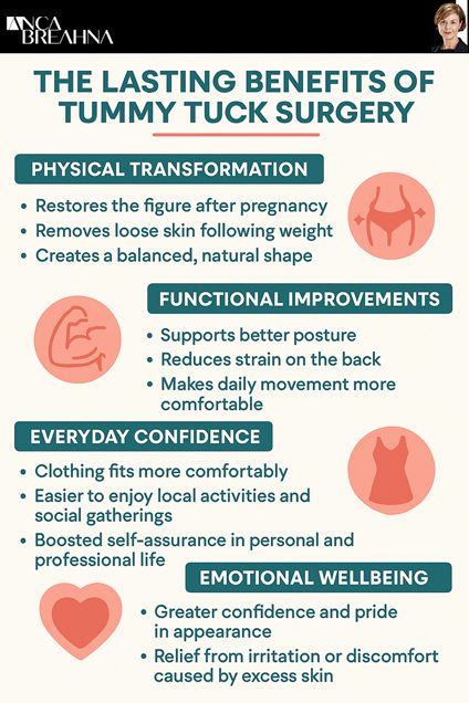 The Lasting Benefits of Tummy Tuck Surgery by Dr Anca Breahna
