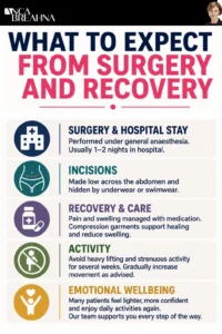 Surgery For an Apron Belly Infographics - Anca Breahna Surgery For an Apron Belly Infographics - Anca Breahna