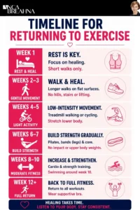 How Soon Can I Exercise After Breast Reduction Surgery Infographics - Anca Breahna