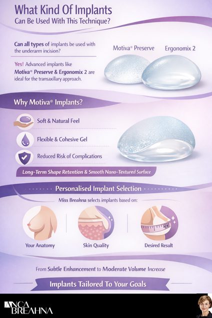 Scarless Boob Job With Under The Arm Incision (TransAxillary Implants) Infographic by Dr Anca Breahna