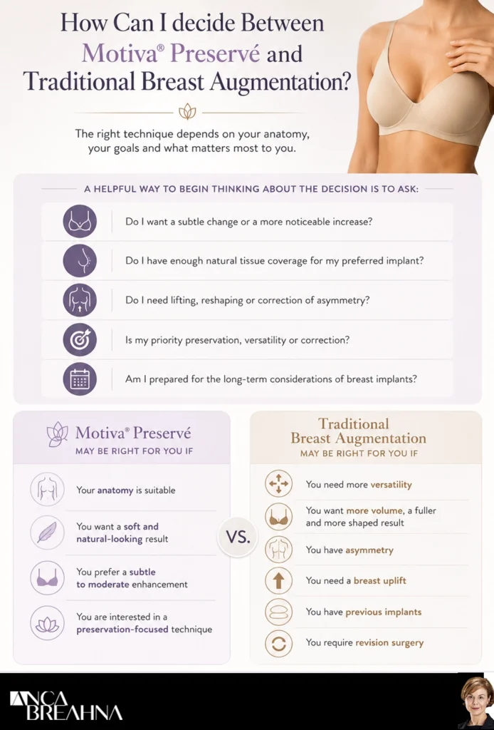 How Can I decide Between Motiva® Preservé and Traditional Breast Augmentation by Dr Anca Breahna