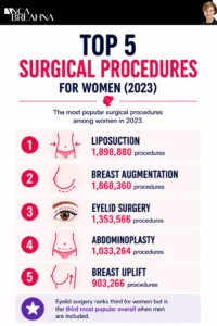 Top 5 Surgical Procedures for Women - Infographics by Anca Breahna